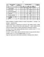 Referāts 'Uzņēmuma "X" vadības sistēma', 46.