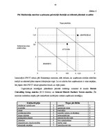 Referāts 'Uzņēmuma "X" vadības sistēma', 47.