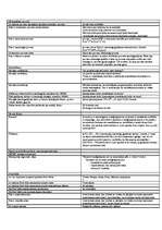 Konspekts 'Teletrafika atbildes', 1.