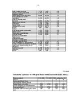 Referāts 'Darbības komplekss uzņēmumā "X"', 12.