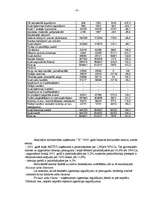 Referāts 'Darbības komplekss uzņēmumā "X"', 13.