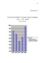 Referāts 'LR obligātā sociālā apdrošināšana', 26.