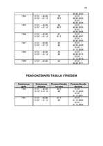 Referāts 'LR obligātā sociālā apdrošināšana', 44.