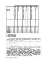 Referāts 'Pārbaudes, izpētes un riska vadīšanas īstenošana', 14.