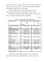 Referāts 'Latvijas naudas sistēma', 18.