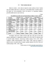 Referāts 'Latvijas budžeta veidošanās tendences', 10.