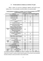 Referāts 'Latvijas budžeta veidošanās tendences', 11.