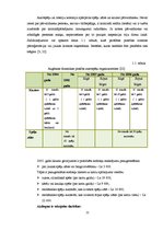 Diplomdarbs 'Latvijas azartspēļu tirgus analīze', 22.