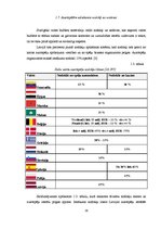 Diplomdarbs 'Latvijas azartspēļu tirgus analīze', 29.