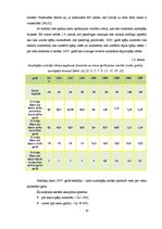 Diplomdarbs 'Latvijas azartspēļu tirgus analīze', 30.