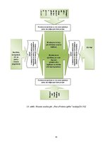 Diplomdarbs 'Latvijas azartspēļu tirgus analīze', 45.