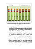 Diplomdarbs 'Latvijas azartspēļu tirgus analīze', 66.