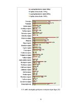 Diplomdarbs 'Latvijas azartspēļu tirgus analīze', 70.