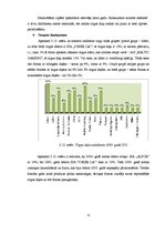 Diplomdarbs 'Latvijas azartspēļu tirgus analīze', 72.