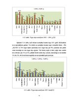 Diplomdarbs 'Latvijas azartspēļu tirgus analīze', 73.