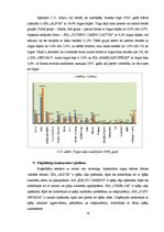 Diplomdarbs 'Latvijas azartspēļu tirgus analīze', 74.