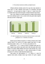 Diplomdarbs 'Latvijas azartspēļu tirgus analīze', 78.