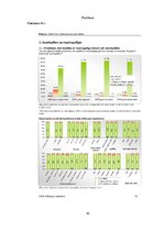 Diplomdarbs 'Latvijas azartspēļu tirgus analīze', 95.