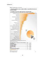 Diplomdarbs 'Latvijas azartspēļu tirgus analīze', 96.