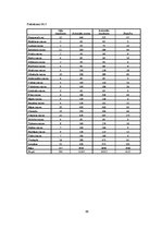 Diplomdarbs 'Latvijas azartspēļu tirgus analīze', 99.