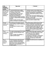 Konspekts 'Augu ģenētiskā modifikācija', 1.