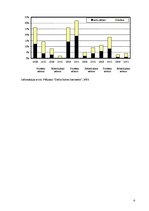 Referāts '"Aplokšņu algu" problemātika Latvijā', 6.