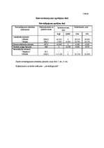 Konspekts 'Tolerances', 22.