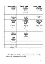 Referāts 'Uzņēmuma SIA "Spilva" reklāmas izteiksmes līdzekļi', 10.