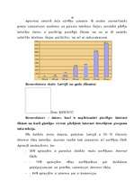 Referāts 'E-bizness', 56.