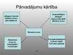 Prezentācija 'Bīstamu kravu pārvadājumu kārtība, pārvadājumu kontroles sistēma', 3.