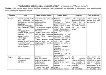 Eseja 'J. Jaunsudrabiņš "Piemini Latviju!" gadalaiku analīze', 1.