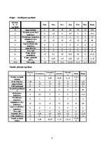 Biznesa plāns 'SMF "VāKS-I" biznesa plāns', 9.