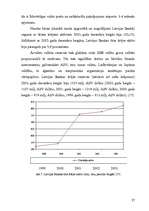 Referāts 'Valsts iejaukšanās ekonomikā', 27.