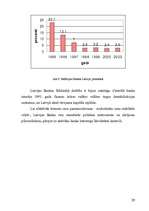 Referāts 'Valsts iejaukšanās ekonomikā', 29.
