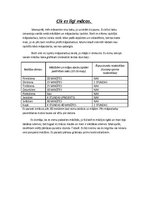 Konspekts 'Cik ilgi es mācos', 1.