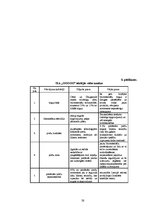 Diplomdarbs 'SIA "O" kapitāla izmantošanas iespējas', 56.