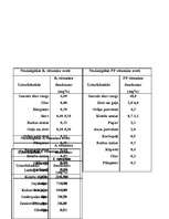 Referāts 'Vitamīni', 11.