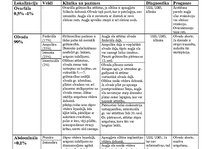 Konspekts 'Ektopiskas grūtniecības anatomiska lokalizācija', 4.