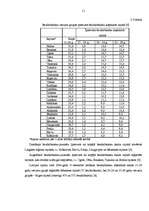 Referāts 'Jauniešu bezdarba problēmas Latvijā', 11.