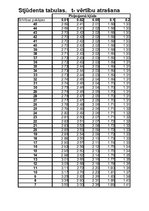 Konspekts 'Hipotēzes', 9.