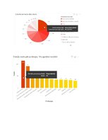 Konspekts 'Nelaimes gadījumi darbā', 2.