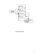 Prakses atskaite 'Studiju darbs programmēšanas valodā C', 6.