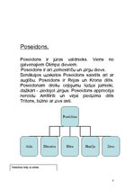 Konspekts 'Grieķu dievi', 8.