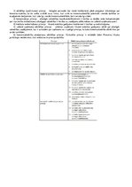 Konspekts 'Koncerni', 2.