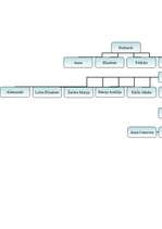 Referāts 'Hercogu Ketleru dzimta', 10.
