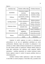 Diplomdarbs '"Travel" pārdošanas apjomu stimulēšanas politikas pilnveide', 18.