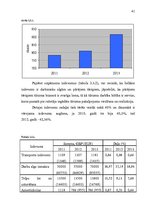 Diplomdarbs '"Travel" pārdošanas apjomu stimulēšanas politikas pilnveide', 41.