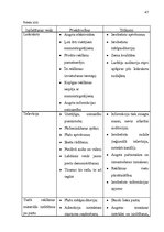Diplomdarbs '"Travel" pārdošanas apjomu stimulēšanas politikas pilnveide', 47.