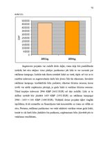 Diplomdarbs '"Travel" pārdošanas apjomu stimulēšanas politikas pilnveide', 70.