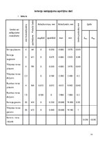 Paraugs 'Tolerance un standartizācija', 14.